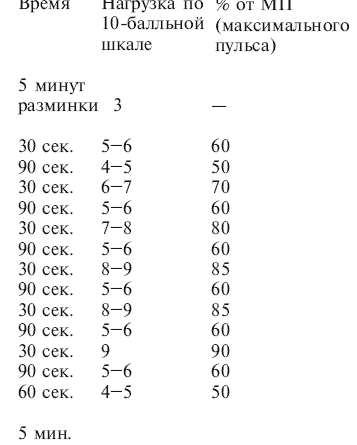Как избавиться от рутины и застоя в тренировках